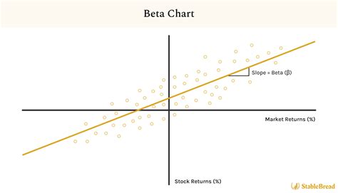 How to Calculate and Interpret Stock and Portfolio Beta.